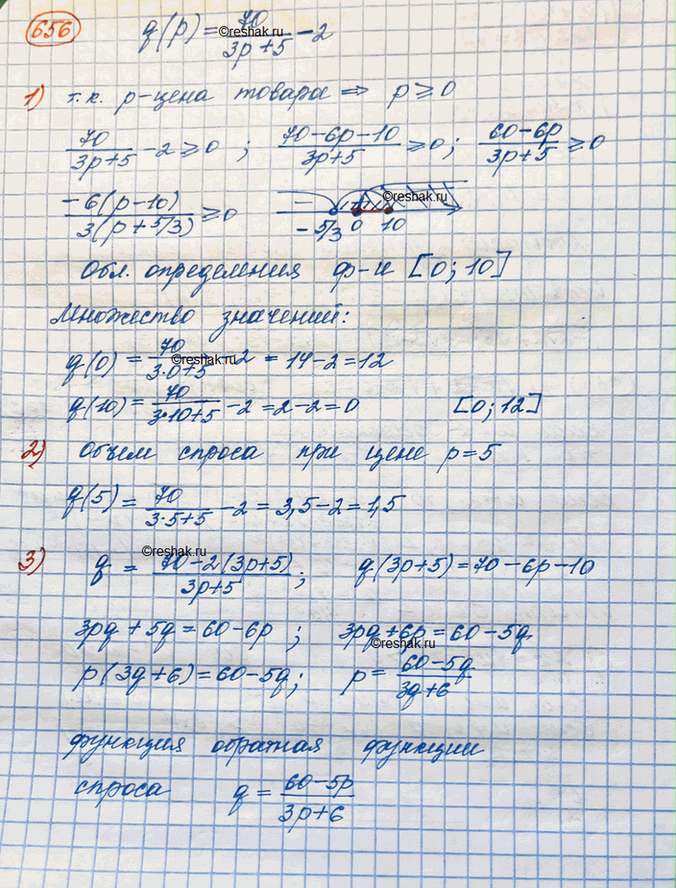 Изображение 656. Функция спроса q на некоторый товар задаётся формулойq(p) = 70/(3р+5) - 2, где р — цена товара. Найти: 1) область определения и множество значений функции спроса;...