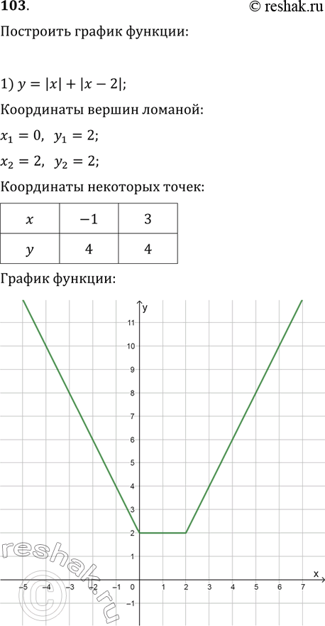 Изображение Упр.103 ГДЗ Колягин Ткачёва 9 класс