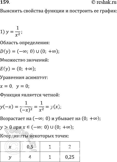 Изображение 159. Выяснить свойства функции и построить её график:1) y=1/x^2;   2) y=1/x^3;   3) y=3-1/x^2;   4)...