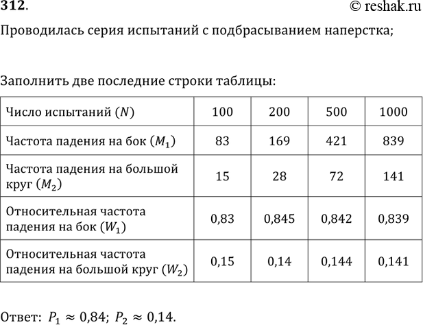 Изображение 312. Результаты испытаний с подбрасыванием напёрстка (рис. 40) заносились в таблицу;Заполнить две последние строки таблицы. Высказать предположение о значении...