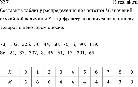 Изображение 327. Составить таблицу распределения по частотам M, значений случайной величины X — цифр, встречающихся на ценниках товаров в некотором киоске:73, 102, 225, 30, 44,...