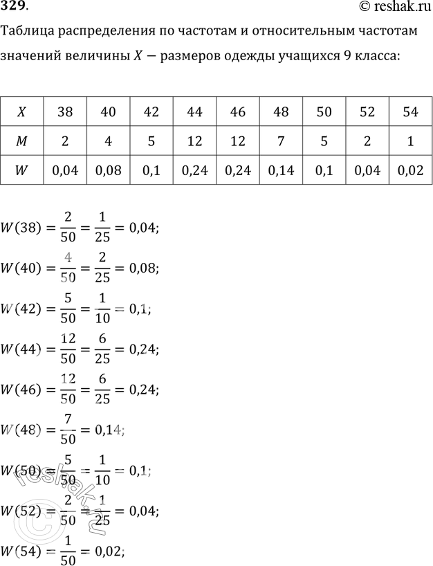 Изображение 329. В таблице приведены размеры одежды 50 учащихся 9 класса:На основании этих данных составить таблицы распределения по частотам и относительным частотам значений...