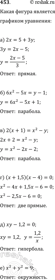 Изображение 453. Какая фигура является графиком уравнения:а) 2x=5+3y;   г) (x+1,5)(x-4)=0;б) 6x^2-5x=y-1;   д) xy-1,2=0;в) 2(x+1)=x^2-y;   е)...