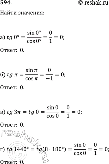 Изображение Найдите (594—595):594. а) tgO°;	б) tgпи;	в) tg3пи;	г) tg 1440°;д) tg 30°;	е) tgпи/4;	ж) tgпи/3;	з)...