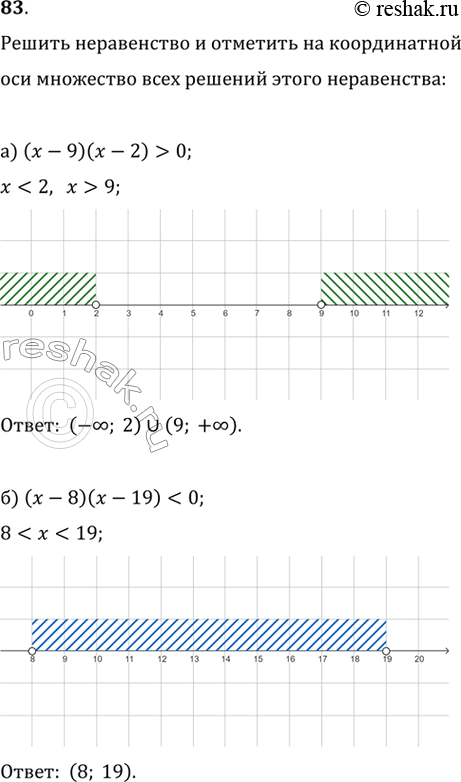 Изображение 83. Решите неравенство и отметьте на координатной оси множество всех его решений:а) (x-9)(x-2)>0 б) ...