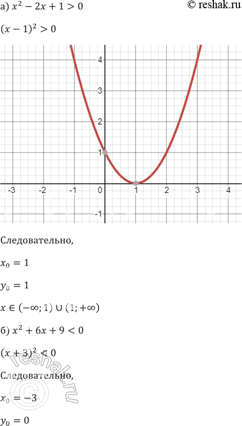 Изображение 102. Решите неравенство, используя график квадратичной функции:а) x^2-2x+1>0б)...