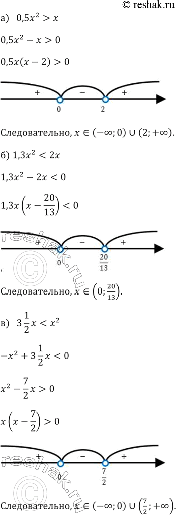 Изображение Решите неравенство (118—123):118. а) 0,5x^2>xб) 1,3x^24x^2е)...