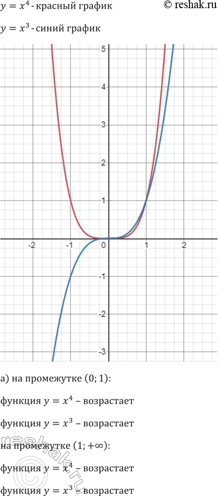 Изображение 229. В одной системе координат постройте графики функций у = х^4 и у = х^3.а) Сравните значения этих функций на промежутке (0; 1); (1; +бесконечность).б) При каких...