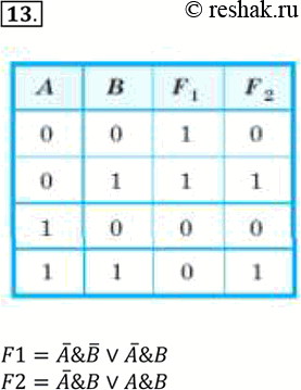 Изображение 13. По заданной таблице истинности составьте логические выражения для функций F1, F2.F1=A&B v A&BF2=A&B v...