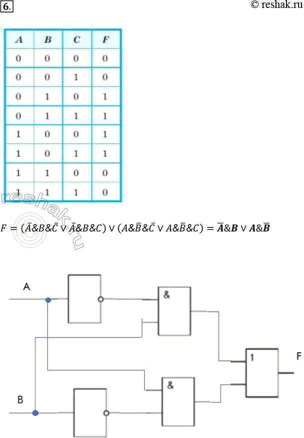Изображение 6. Постройте схему устройства, выполняющего преобразование информации в соответствии с данной таблицей истинности.F=(A&B&C v A&B&C)v(A&B&C v A&B&C)=A&B v...